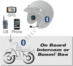 AKE Bluetooth Helmconnector Anwendungsbeispiel 1